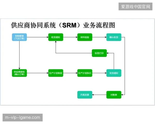 为何赛事主办方正清退单一技术外包供应商转向综合协同采购模式? 为何赛事主办方正清退单一技术外包供应商转向综合协同采购模式?
